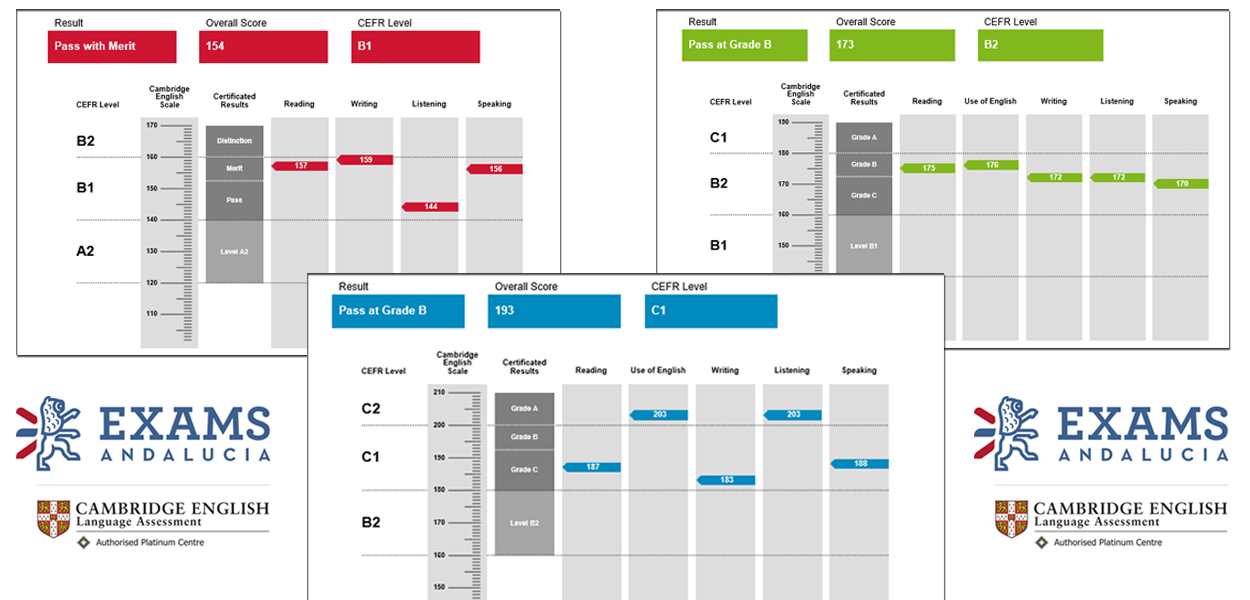 Cómo interpretar los resultados de los exámenes de Cambridge English